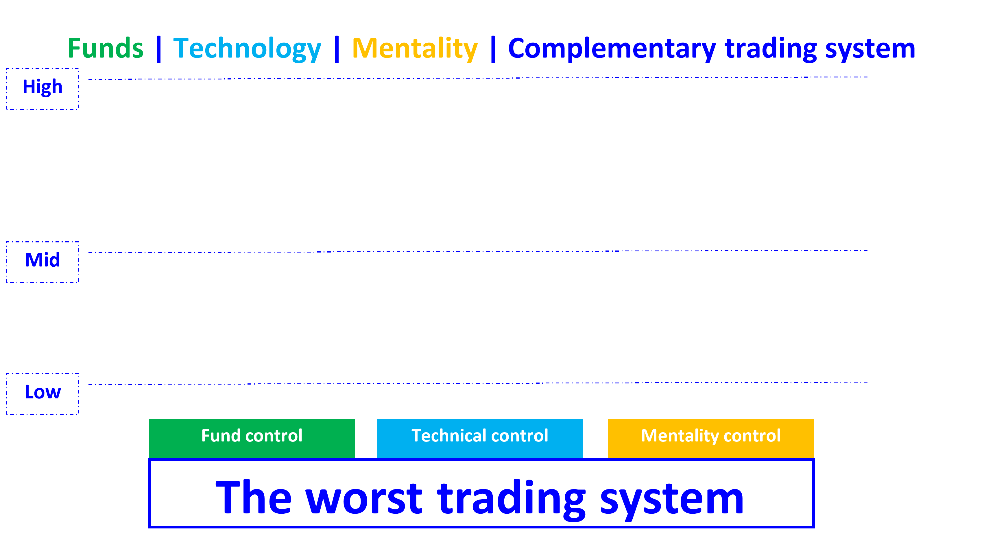 funds technology mentality trading system en